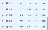 开云下载-国内篮球比赛赛程紧张，球员表现强劲