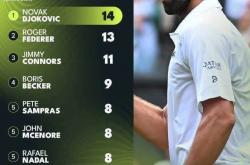 开云体育登录-排球明星费德勒将续约