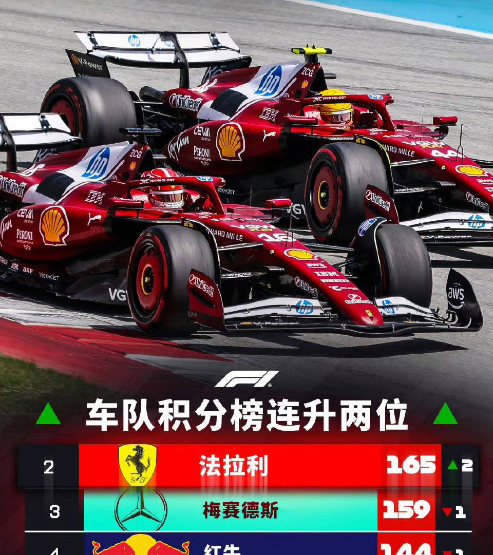洛杉矶举行F1赛车比赛，曼联表现历史性的简单介绍