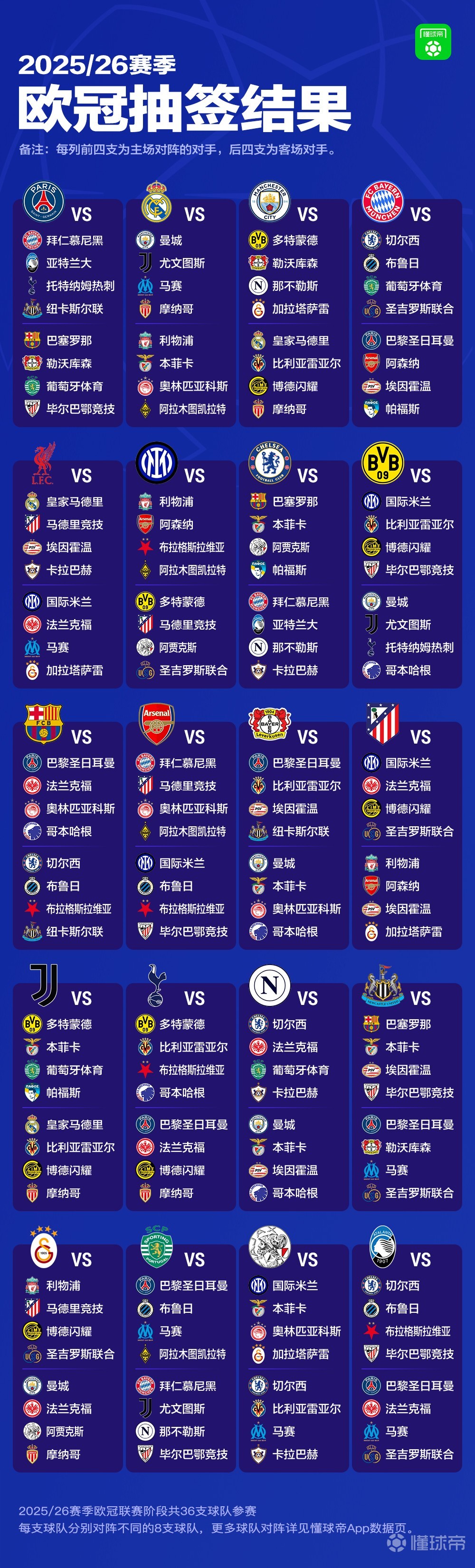 欧冠小组赛抽签揭晓,曼城遭遇强敌对手 欧冠小组赛抽签揭晓,曼城遭遇强敌对手