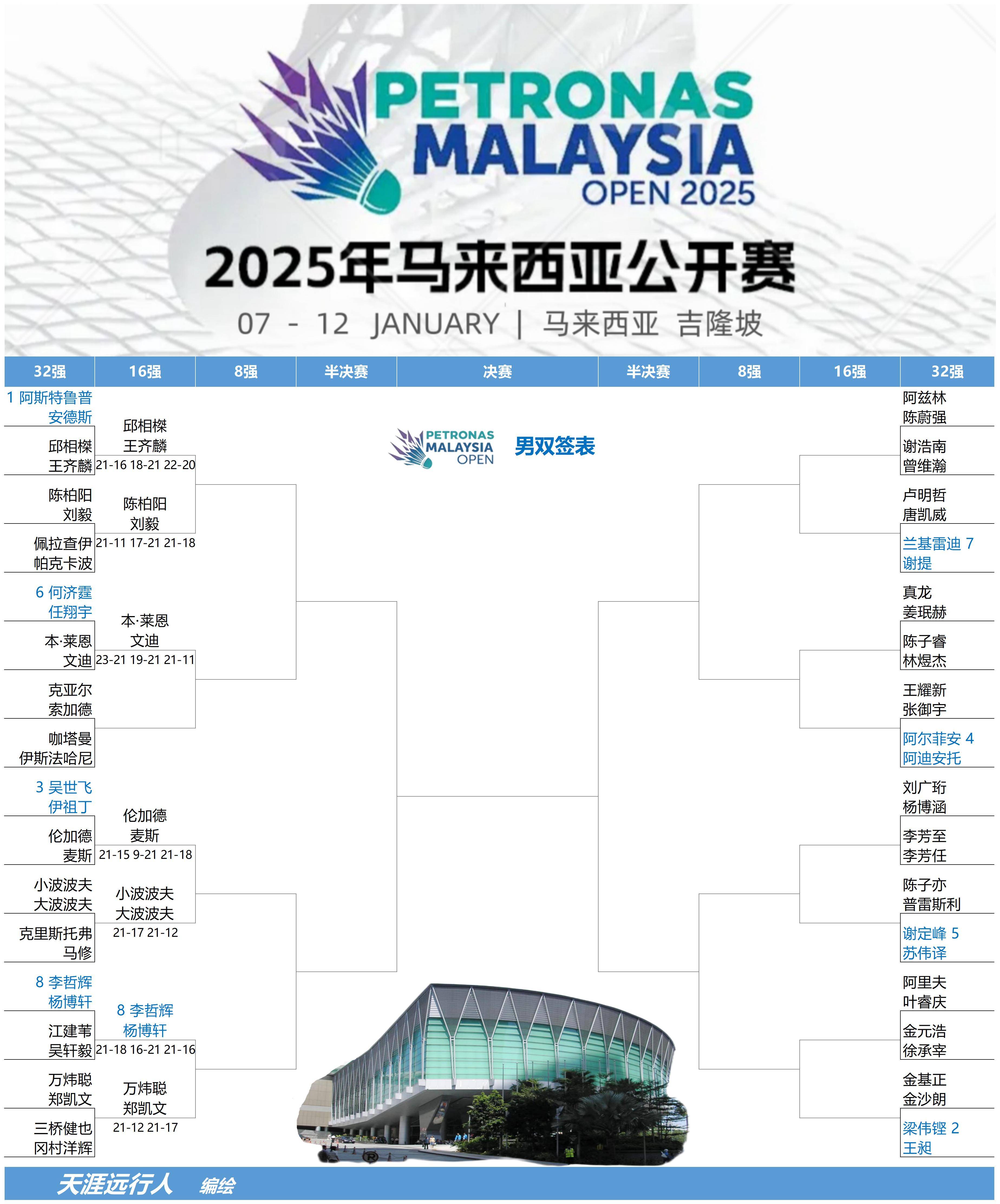 包含马来西亚羽毛球队轻取尤文图斯,本泽马打破历史纪录顶尖较量总决赛,锁定晋级资格的词条 包含马来西亚羽毛球队轻取尤文图斯,本泽马打破历史纪录顶尖较量总决赛,锁定晋级资格的词条